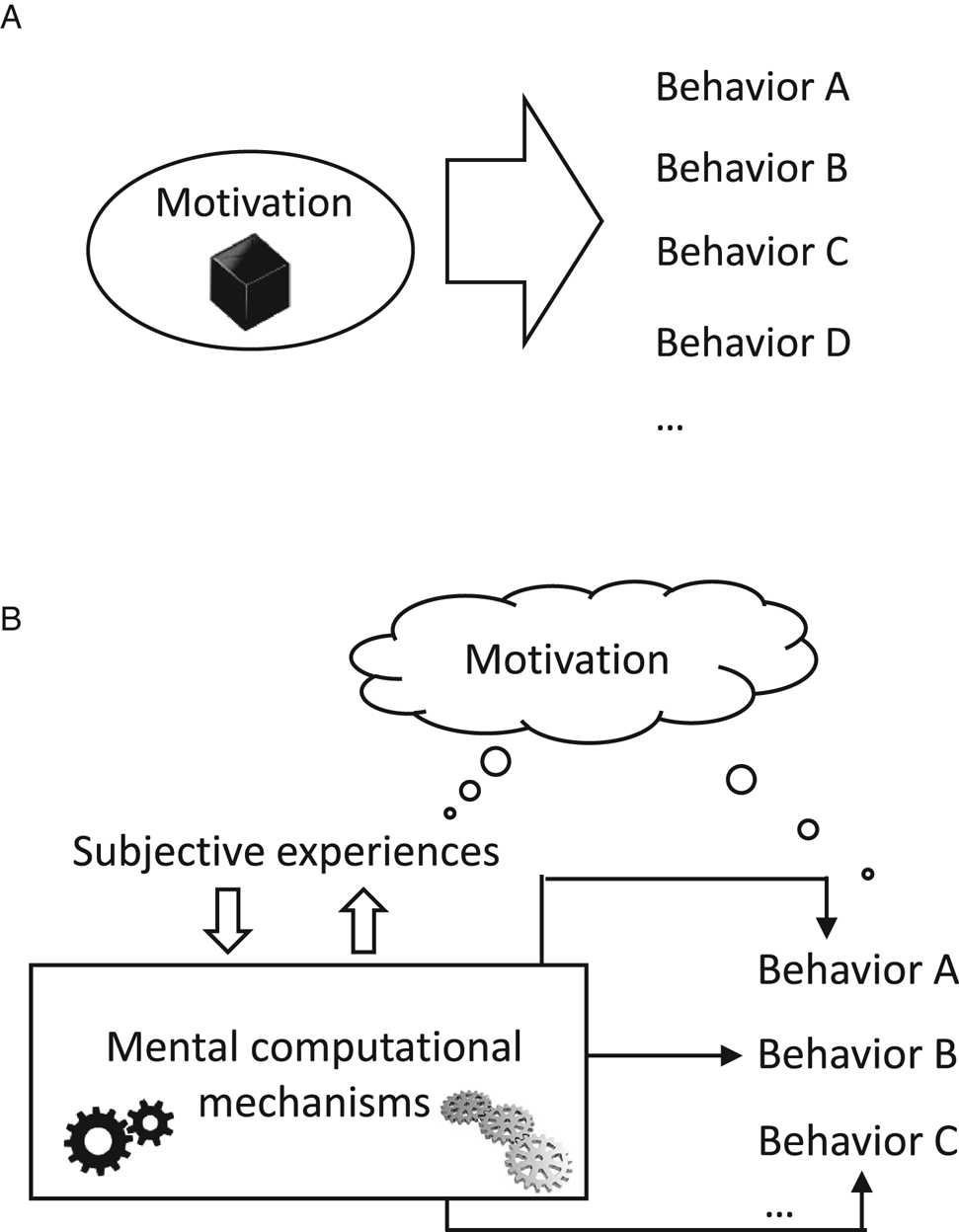 A critique of motivation constructs to explain higher-order