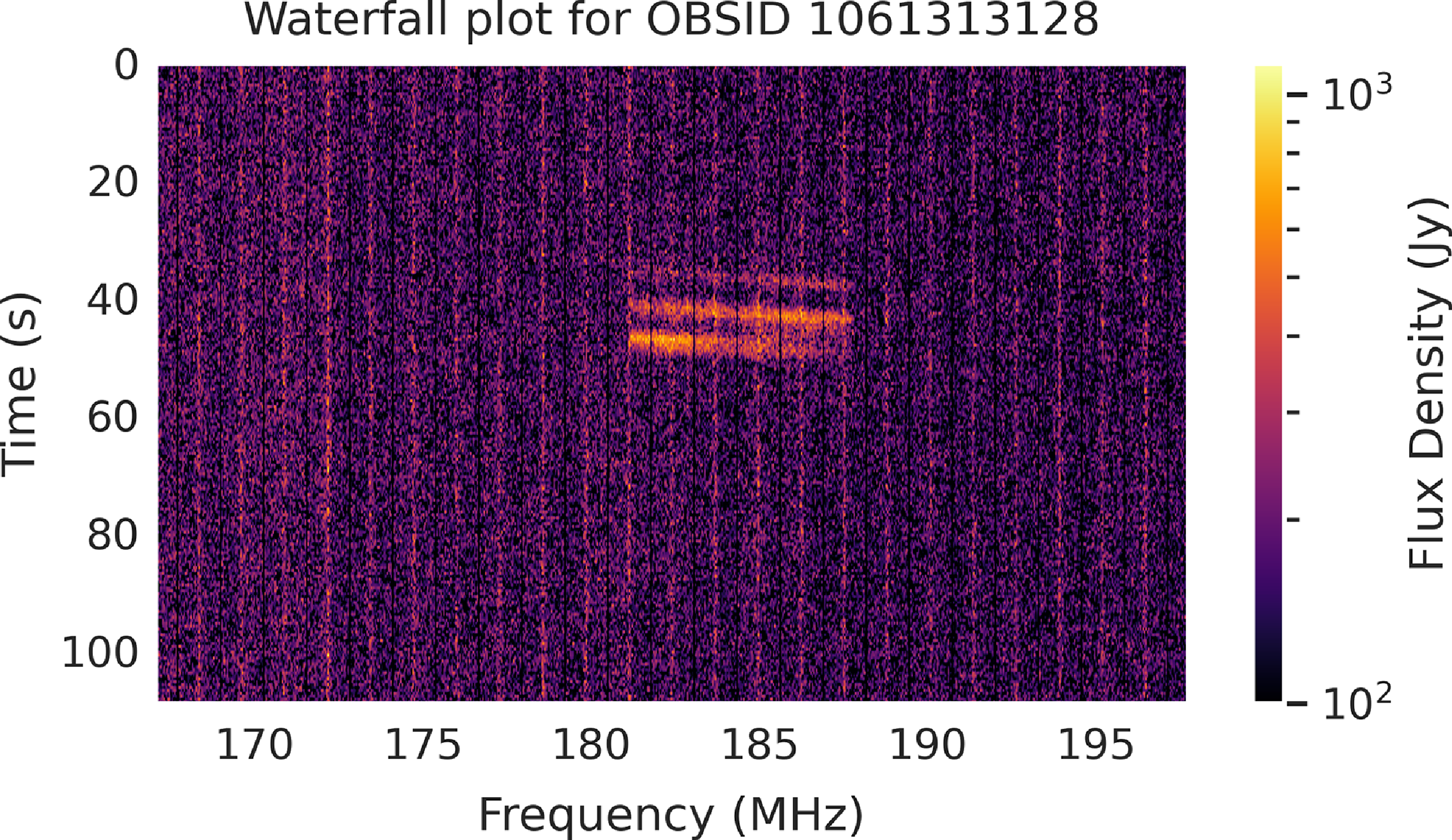 ブラウン大の天文学者、高感度電波望遠鏡を妨害する信号を除去する新手法を開発(Brown astronomers create new technique to eliminate signals disrupting sensitive radio telescopes)