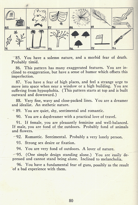 ‘Pixillation chart’ with doodle types and their meanings from Russell M. Arundel’s book Everybody’s Pixillated , published 1937 .