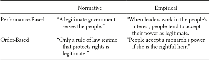 Constitutional Legitimacy (Chapter 11) - The Cambridge Handbook of