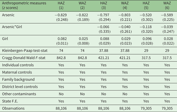 Gender disparities in the prevalence of undernutrition in India: the ...