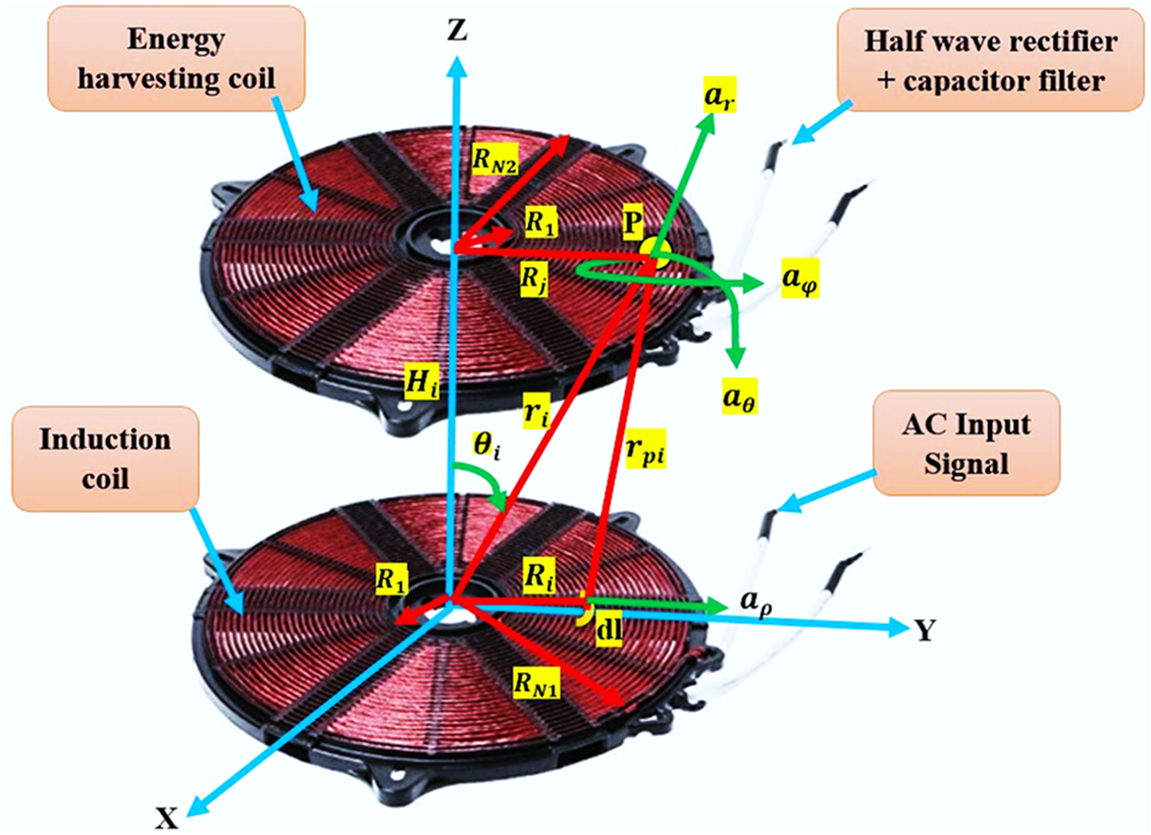 Figure 0