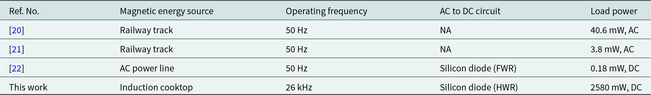 Figure 9