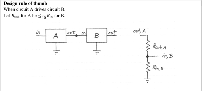 Figure 32