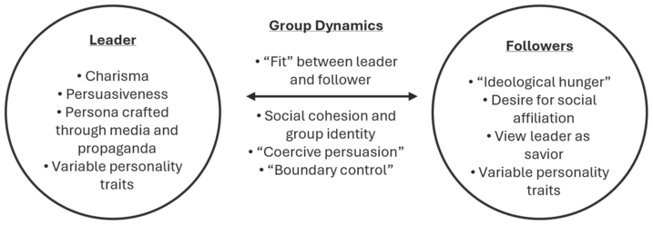 Figure 0