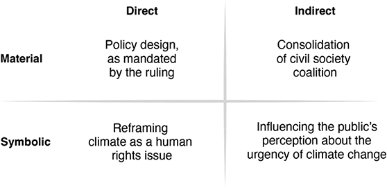A four-square grid depicting the impacts of RCC litigation. See long description.