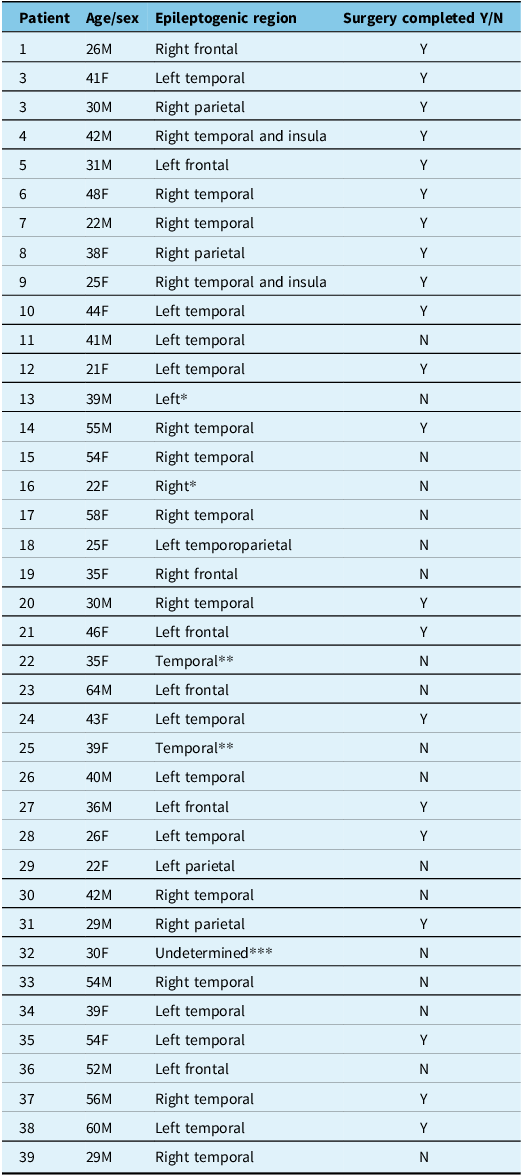 Figure 0