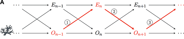 Content in image described in text.