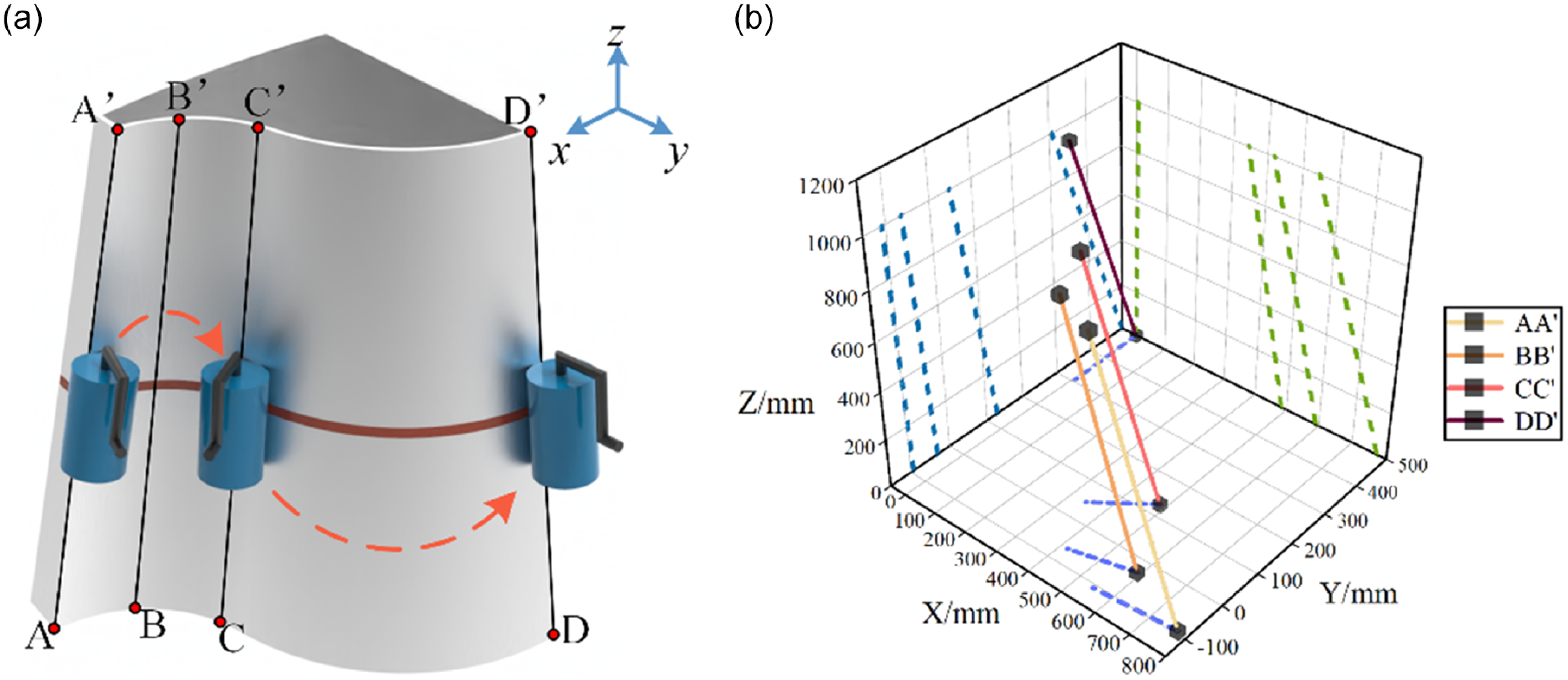 Performance analysis and multiobjective structural optimization of 4RRR ...