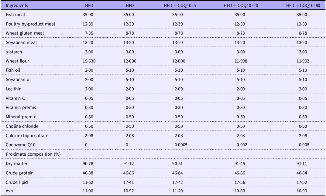 Figure 0