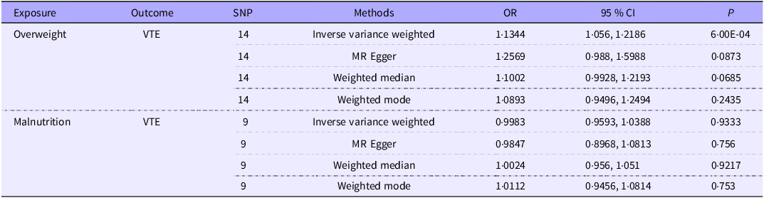 Figure 0