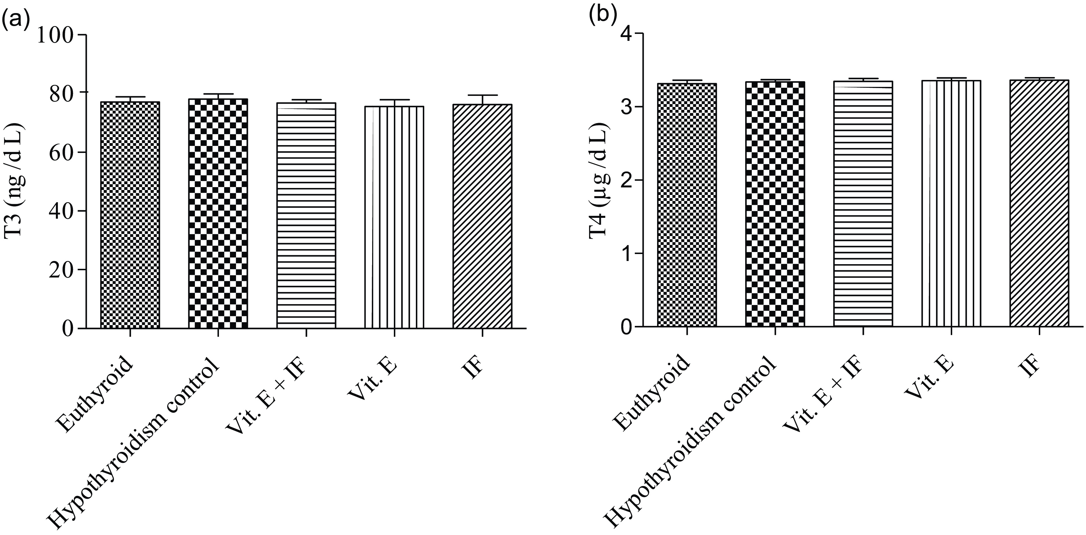 Figure 0