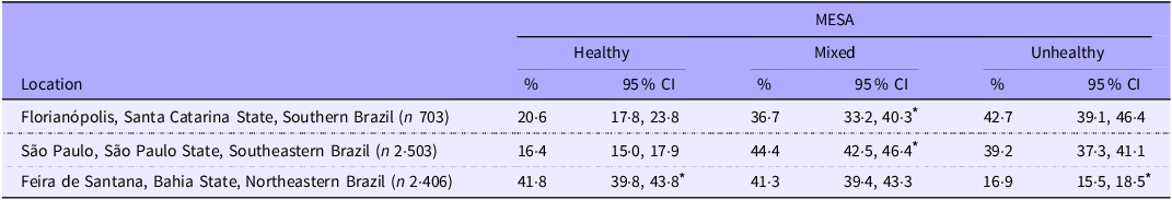 Figure 0