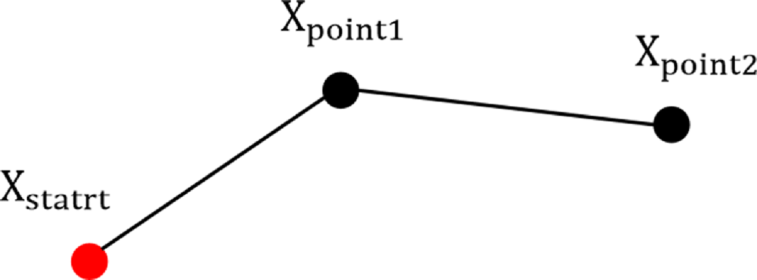 Motion planning for agile fixed-wing UAVs in complex low-altitude ...
