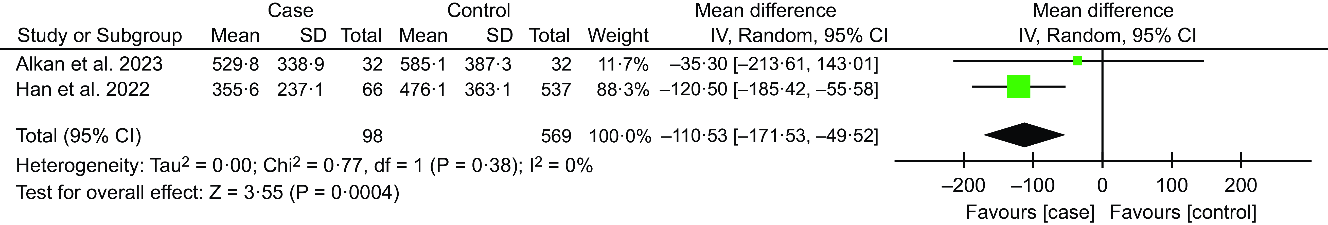 Figure 5