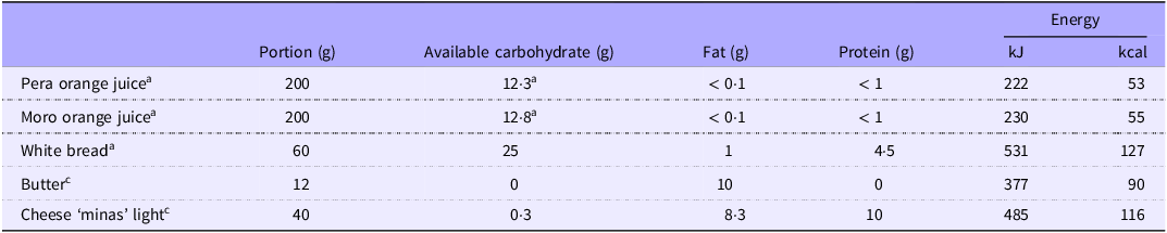Figure 0