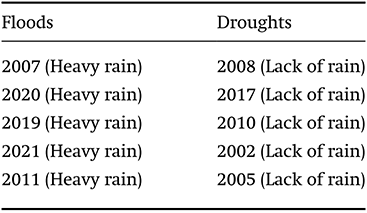 Content of table described in text.