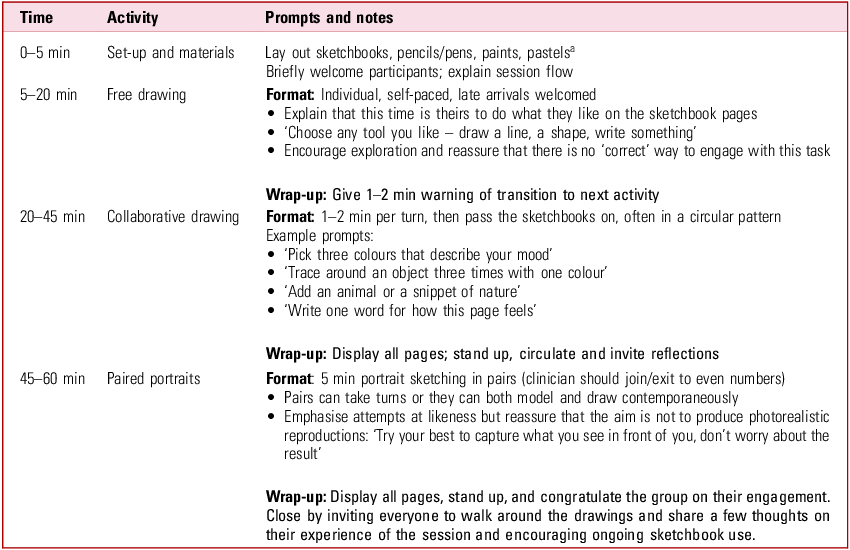 Figure 0