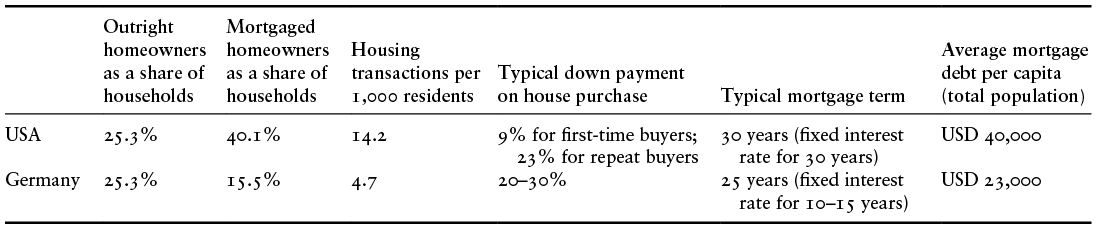 Figure 0