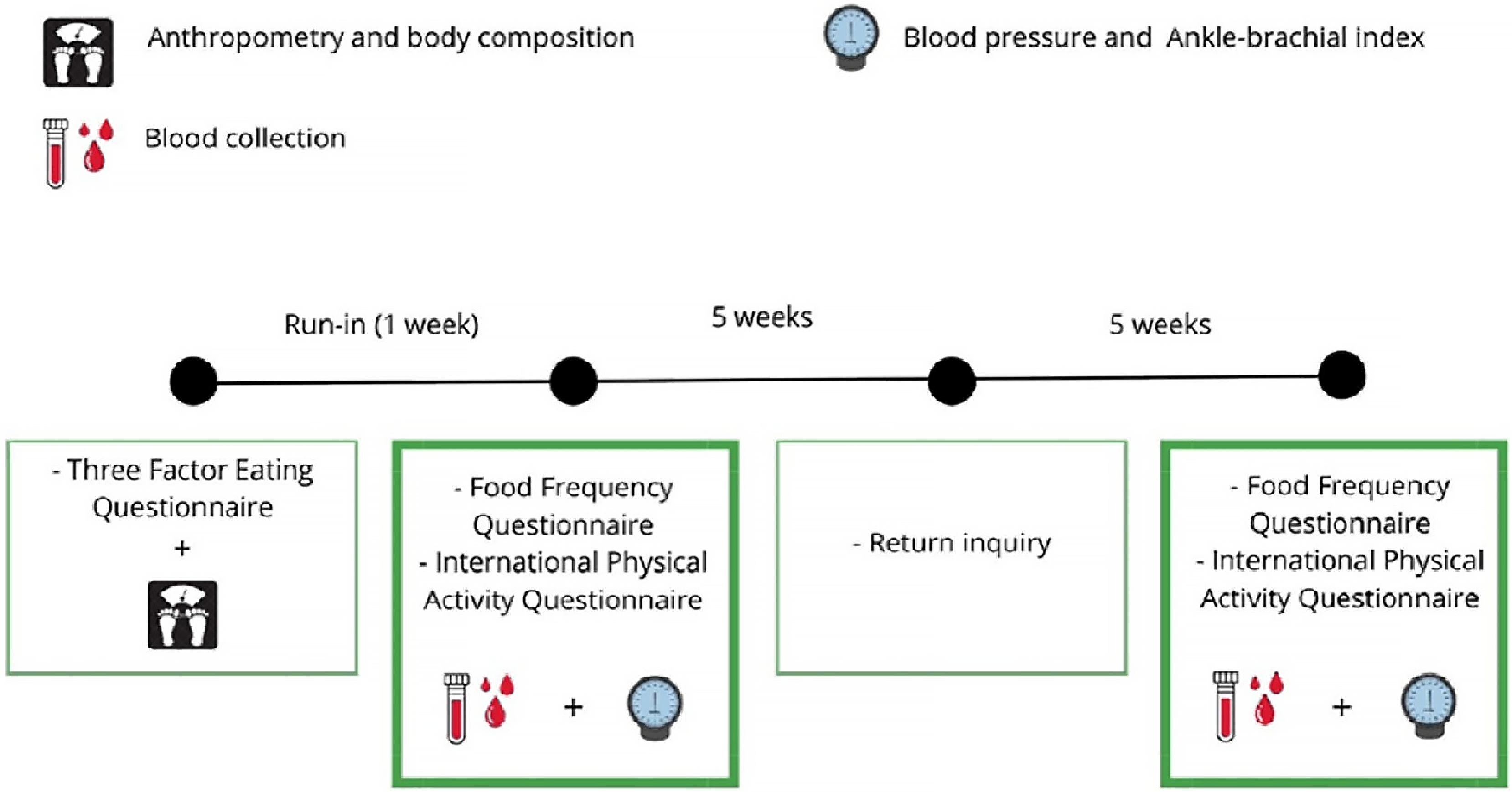 Figure 0