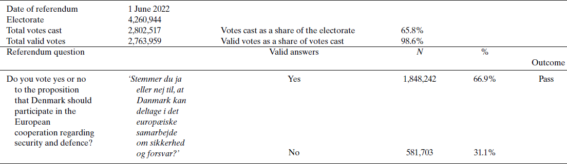 Figure 0