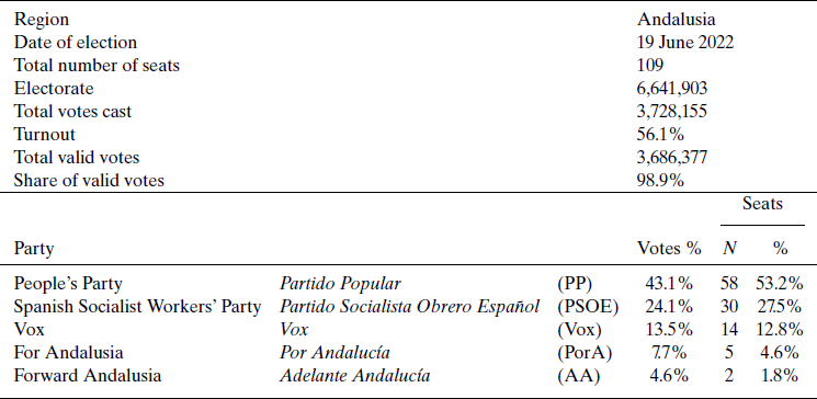 Figure 0