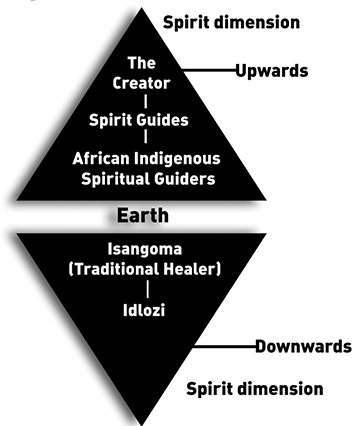 Two triangles illustrating T R S H’s theory of hierarchy. See long description.
