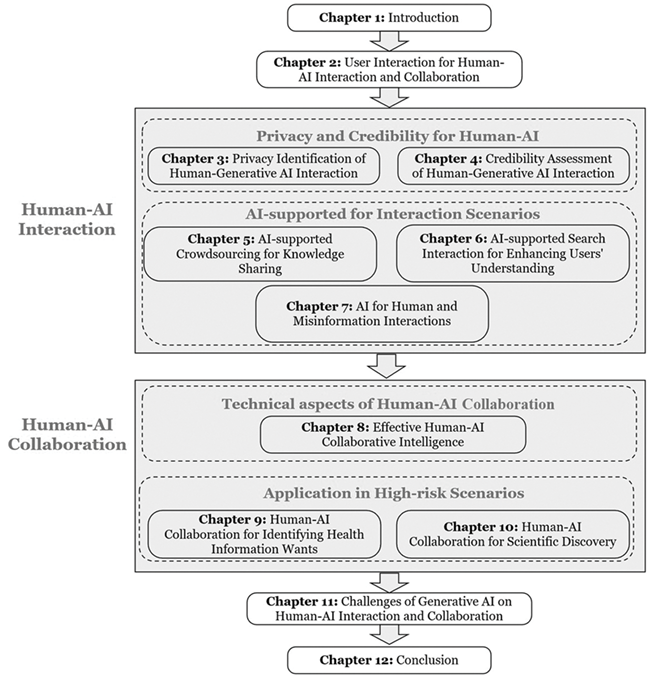 A flowchart outlines the book's structure, covering chapters 1 to 12. See long description.
