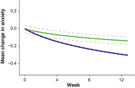 Figure 0