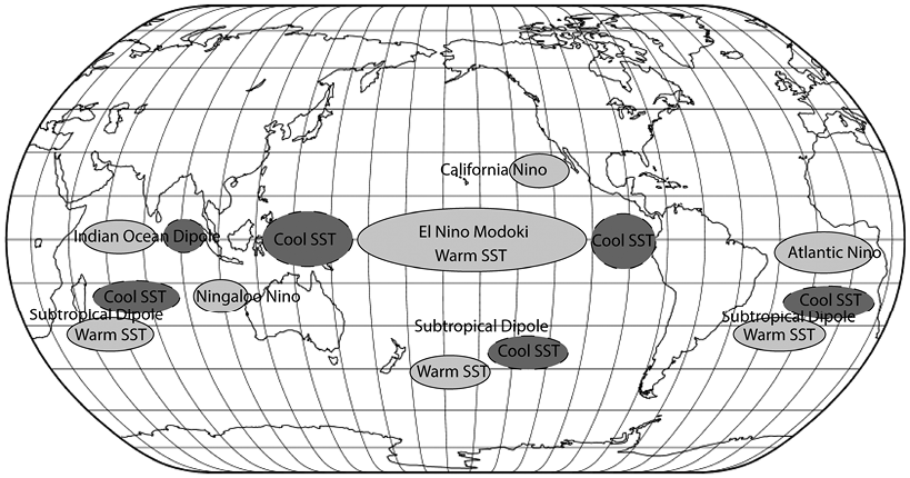 Global map showing oceanic climate anomalies with labelled regions of cool and warm sea surface temperatures (SST). See long description.
