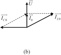 Phasor diagram showing current vectors I C, I L, and total current I. See long description.
