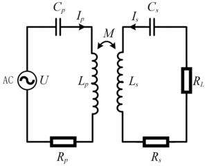 Complete coupled coil circuit with capacitors, resistors, mutual inductance M, and A C source. See long description.