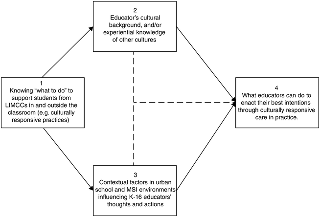 Figure 0