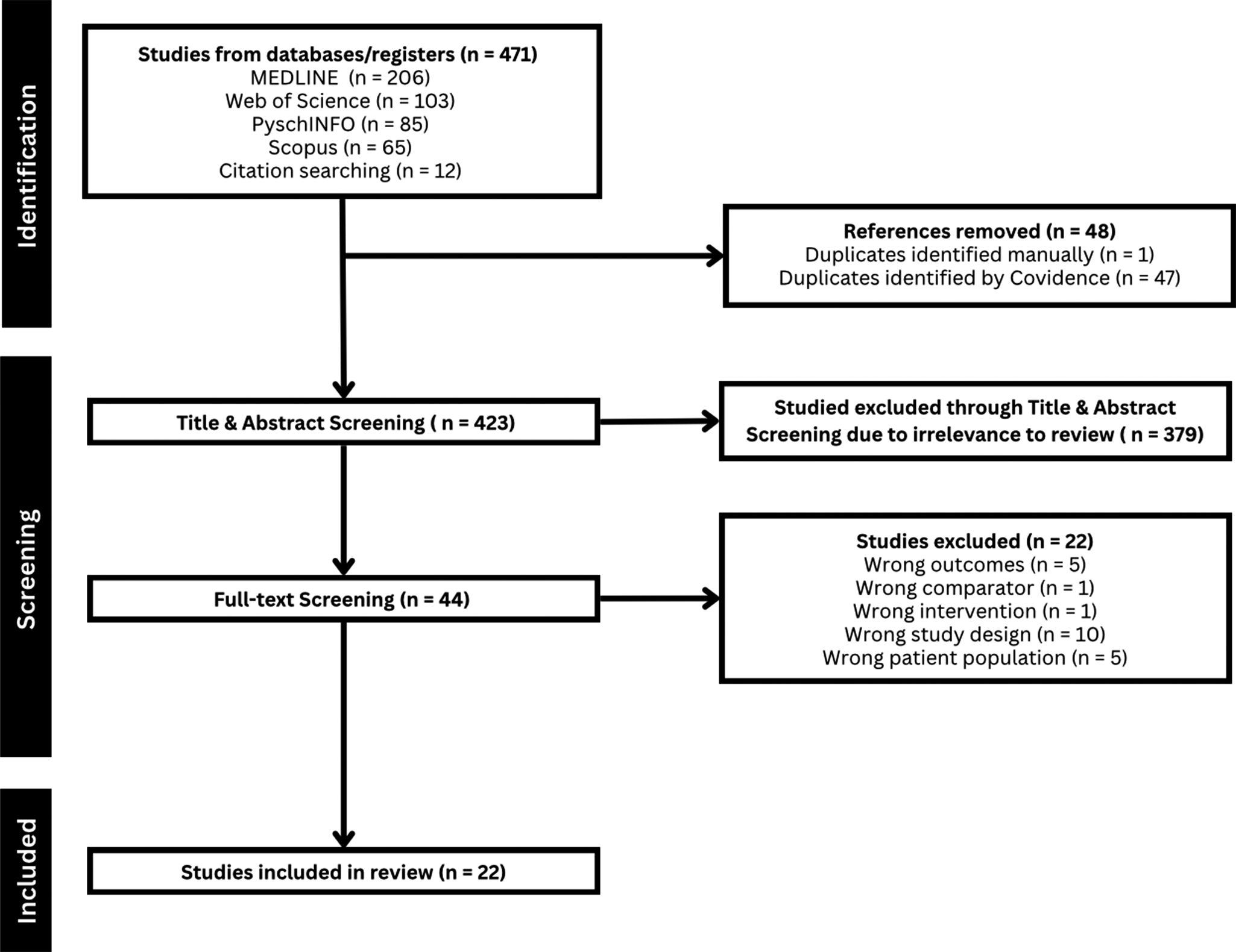 Impacts of extreme temperatures on mood disorders: A systematic review ...