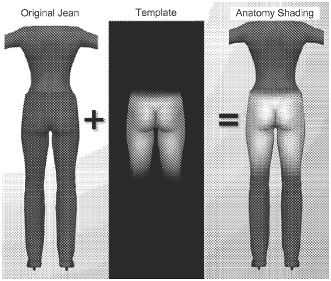 An illustration of a process in fashion design. The template and the original jean are combined to create the final result. See long description.