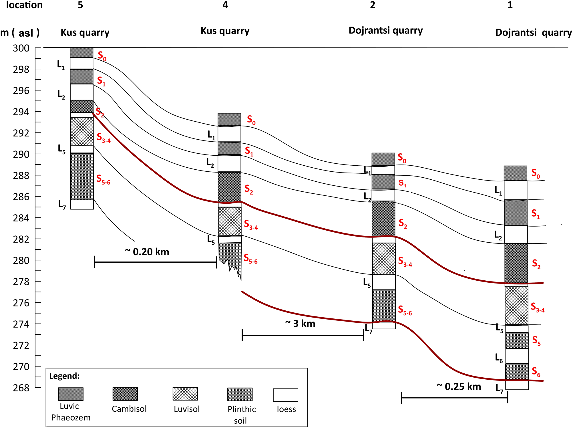Disentangling local and regional factors for establishment of the magnetic  paleoenvironmental proxy records derived from loess–paleosol sequence in  Bulgaria | Quaternary Research | Cambridge Core