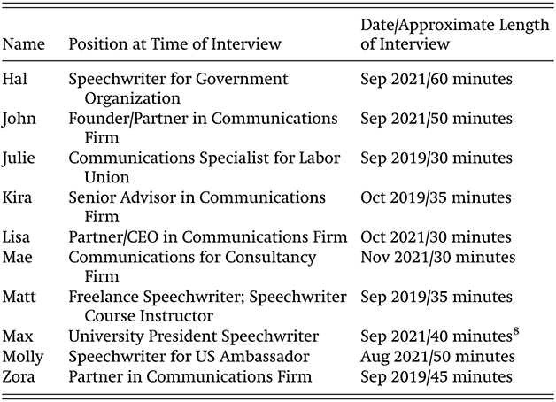 A table shows the List of speechwriter interviews. See long description.