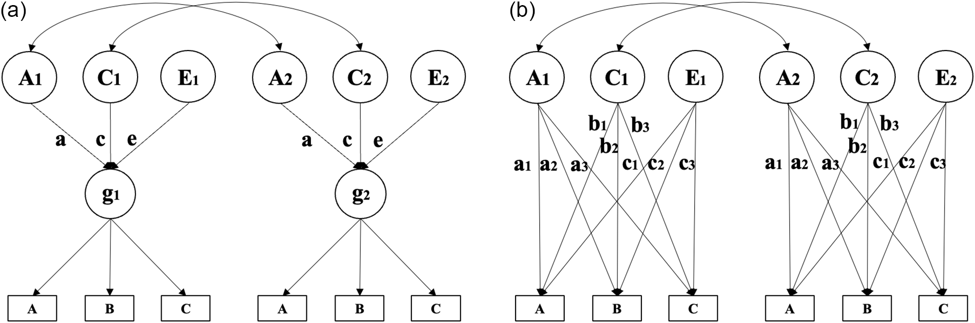 Figure 0