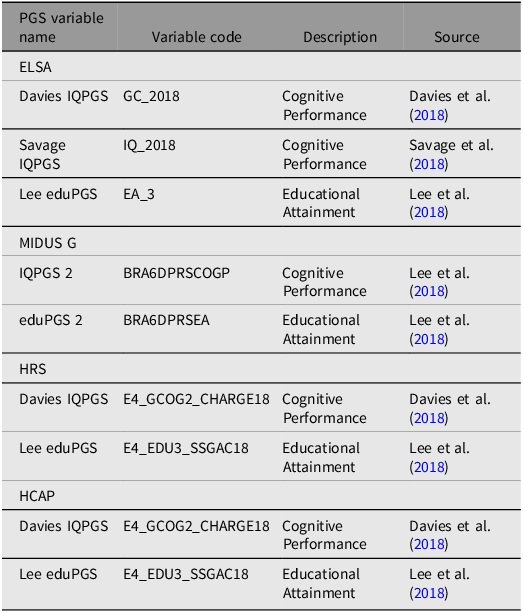 Figure 2