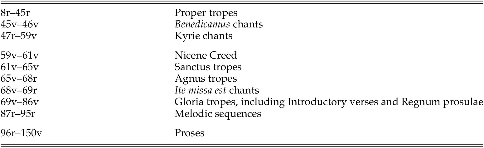 Figure 0