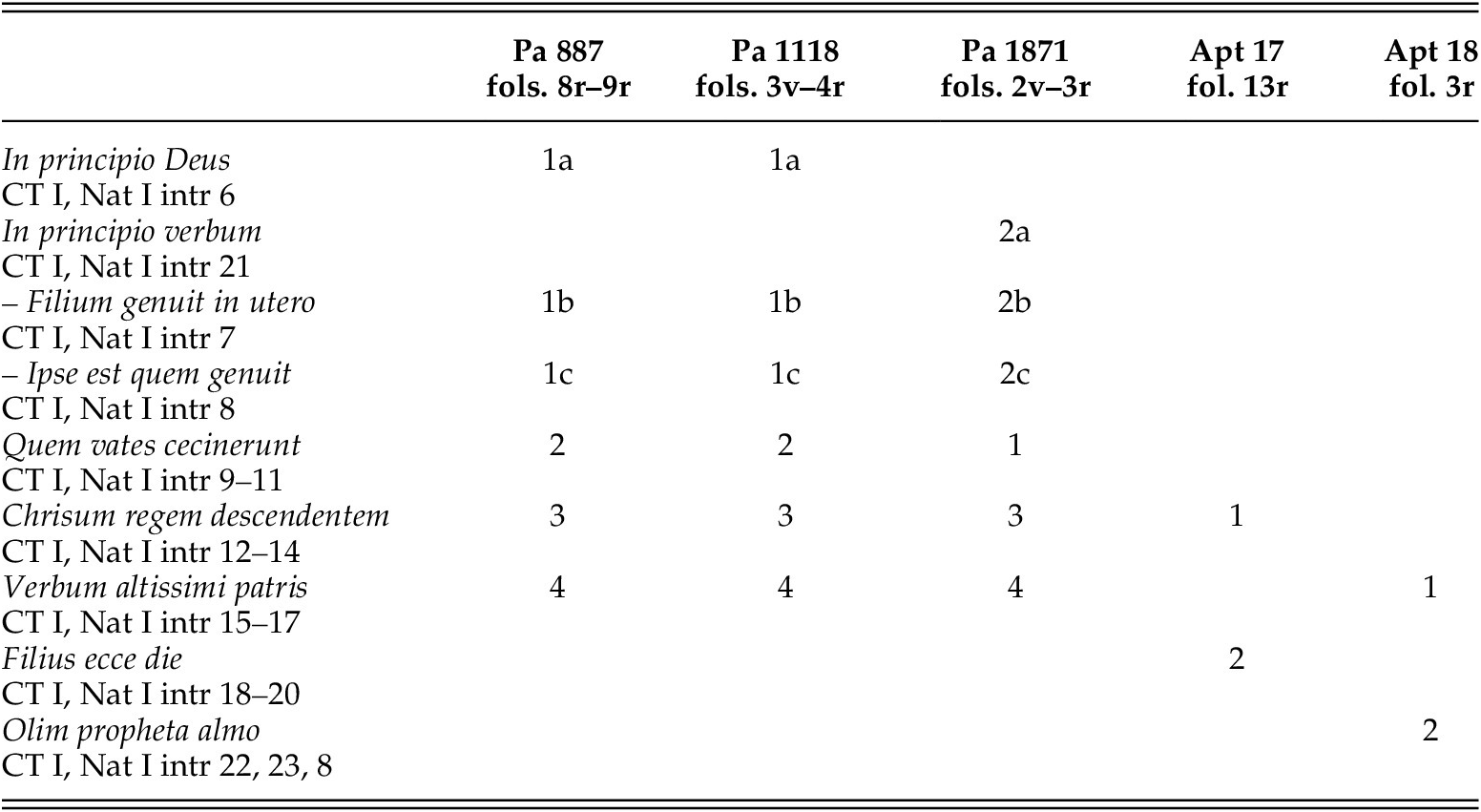 Figure 13