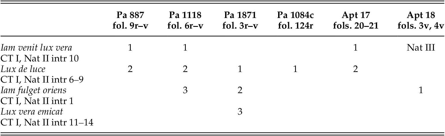 Figure 14