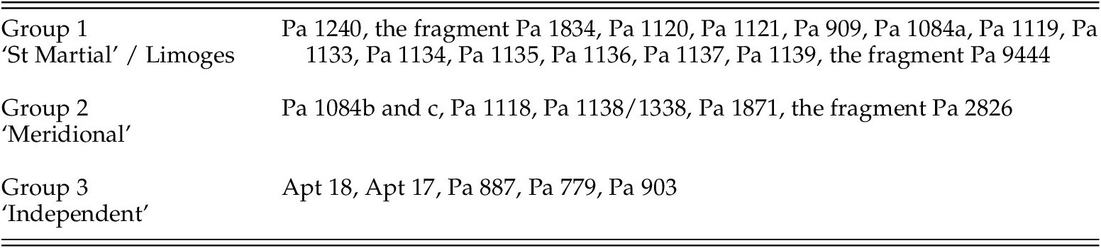 Figure 5