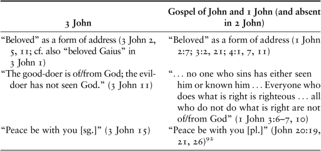Figure 21