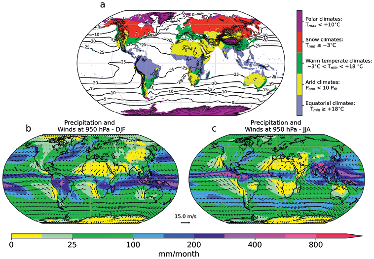 Global maps showing Köppen-Geiger climate zones, annual mean sea surface temperature, summer and winter precipitation and 950 hPa winds. See long description.