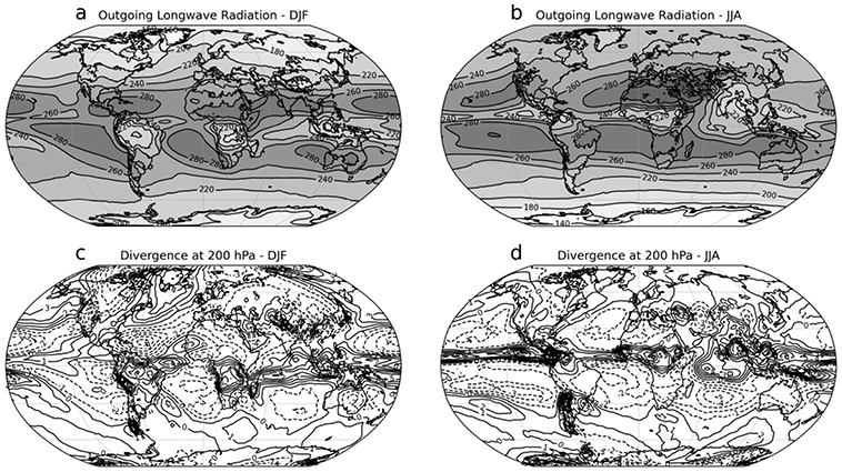 Four global maps showing outgoing longwave radiation and divergence of horizonal winds at 200 hPa averaged for austral summer and winter. See long description.