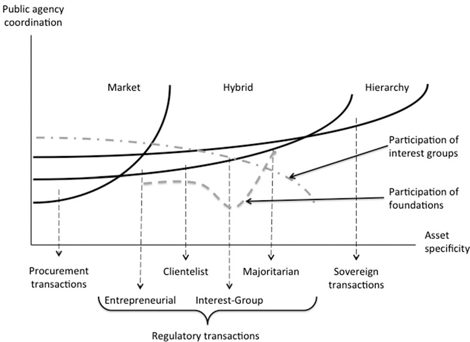 Transaction Cost Perspectives on Cooperation: A Study of Hybrids ...