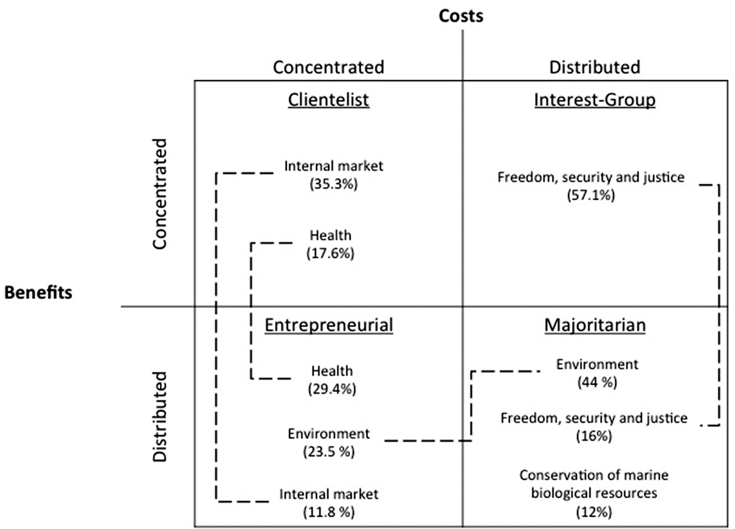 Transaction Cost Perspectives on Cooperation: A Study of Hybrids ...