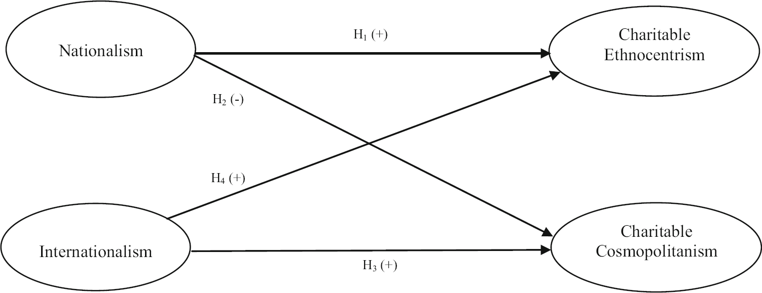 Figure 0
