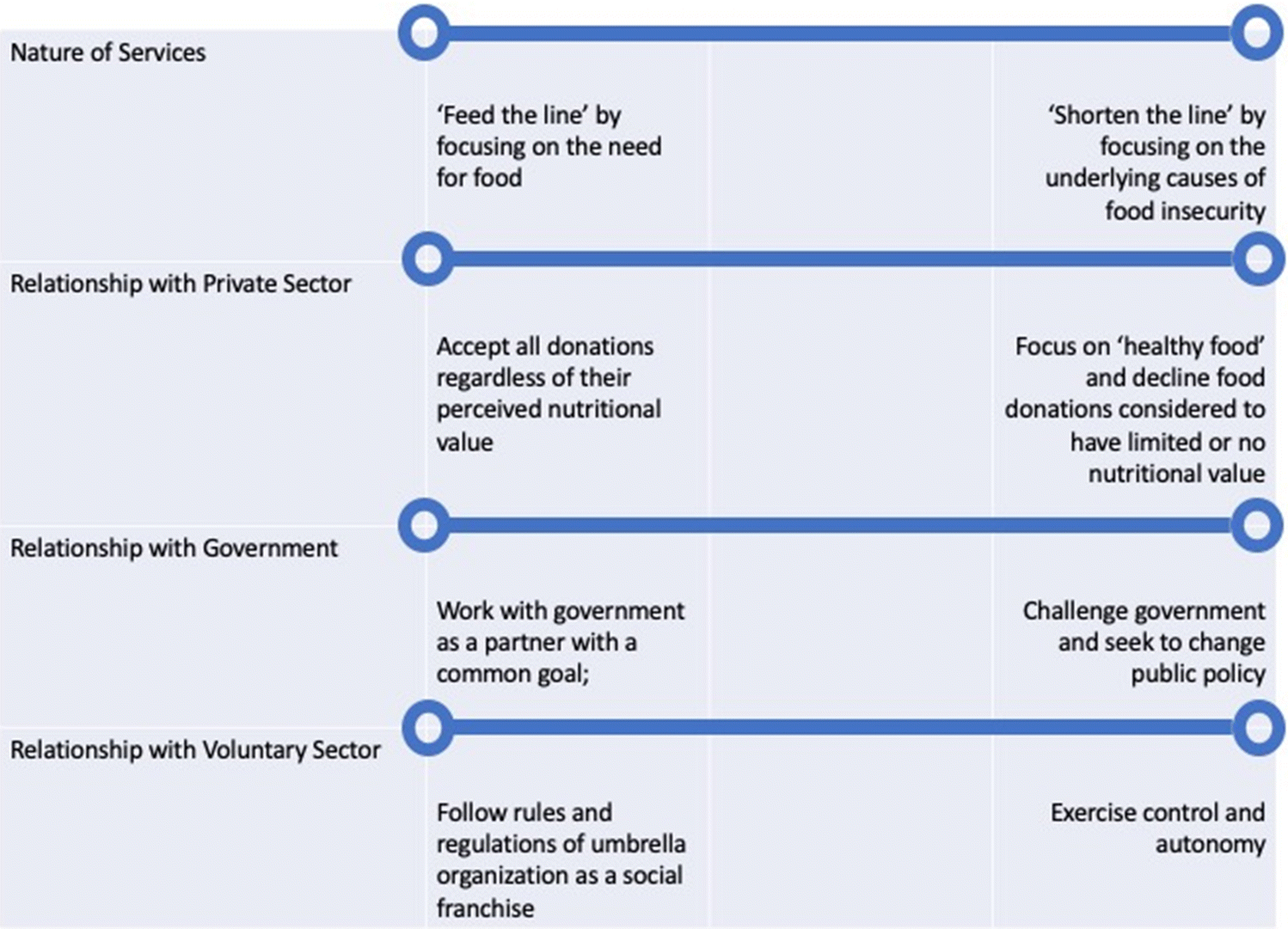 Food Banking and Food Insecurity in High-Income Countries | Voluntas ...